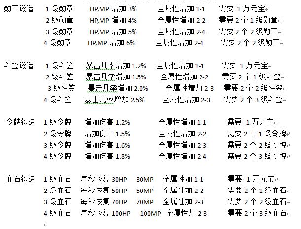 订制内容