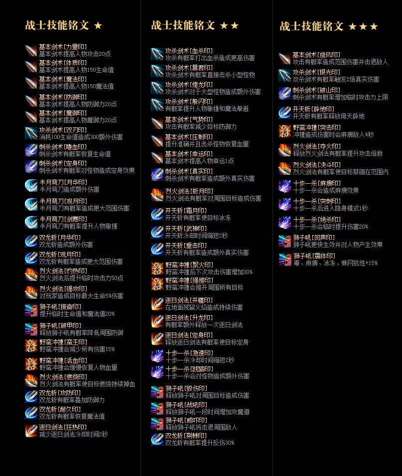 暗黑铭文版本装备介绍