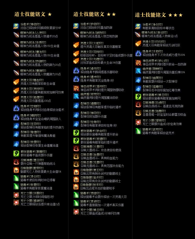 暗黑铭文版本装备介绍