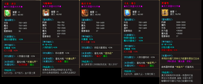 仙域大陆装备属性展示