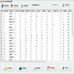 免费传奇私服DB数据库修改工具